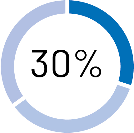 pg14_piechart-rtsr.jpg